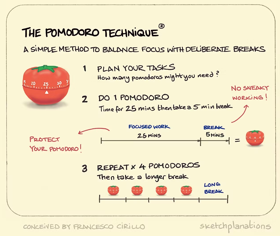 pomodoro2